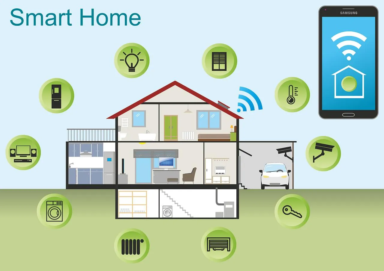 Smarthome. Co to jest ?